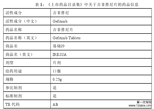 表 1：《上市药品目录集》中关于吉非替尼片的药品信息