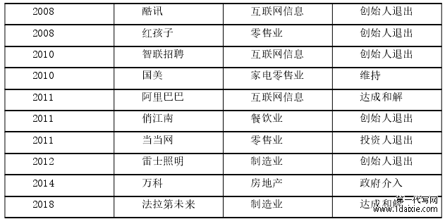 表一： 创始人控制权争夺各行业代表案例资料