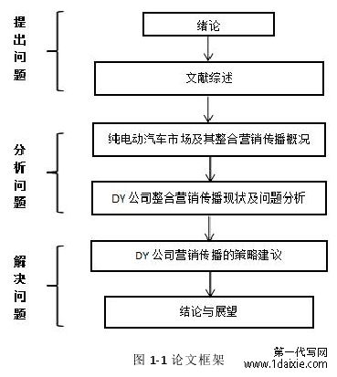 图 1-1 论文框架