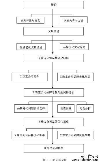 图 1-1 论文框架图