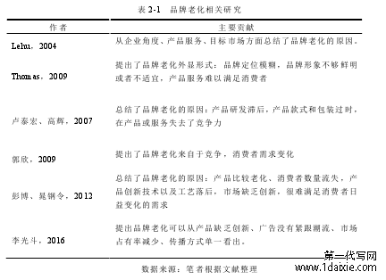 表 2-1   品牌老化相关研究