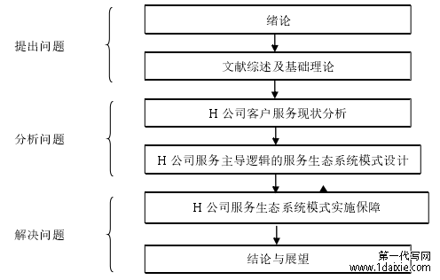 图 1-1 研究技术线路图