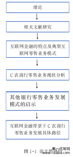 图 1-1 论文思路图