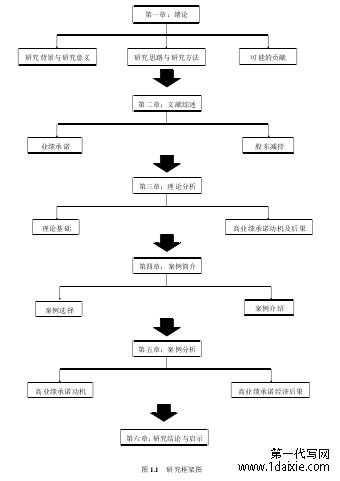 图 1.1 研究框架图