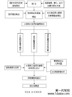 图 1-1 技术路线图