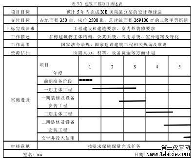 表 5.1 建筑工程项目描述表