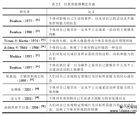 表 2.2 自我效能感概念内涵