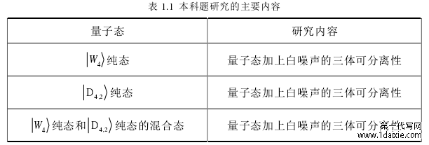 表 1.1 本科题研究的主要内容