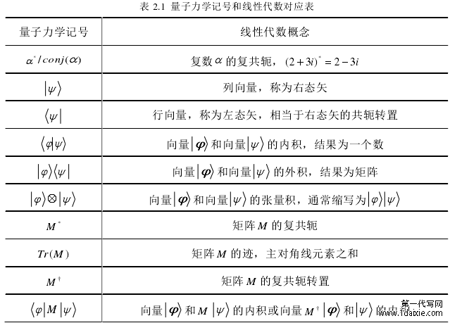 表 2.1 量子力学记号和线性代数对应表