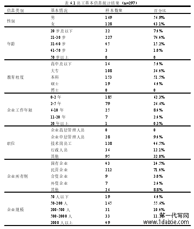 表 6.1 员工基本信息统计结果（n=297）