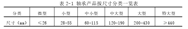 表 2-1 轴承产品按尺寸分类一览表