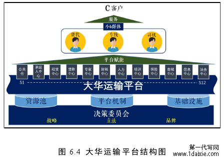 图 6.4 大华运输平台结构图