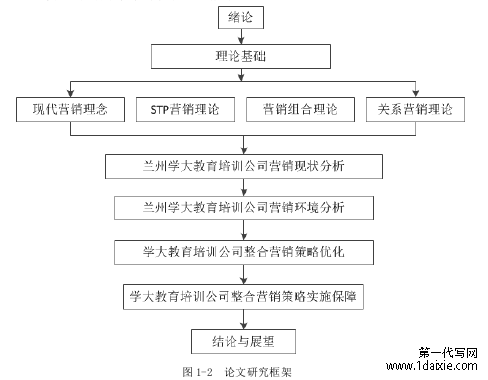 图 1-2  论文研究框架