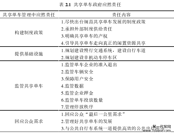 表 2.1 共享单车政府应然责任