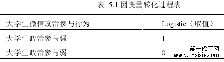 表  5.1 因变量转化过程表