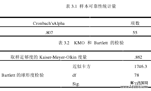 表 3.1  样本可靠性统计量