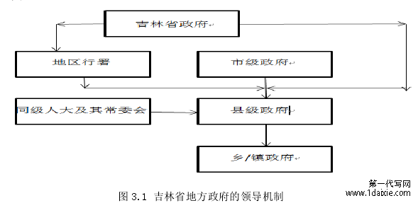 图 3.1 吉林省地方政府的领导机制