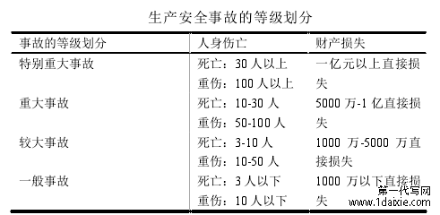 生产安全事故的等级划分