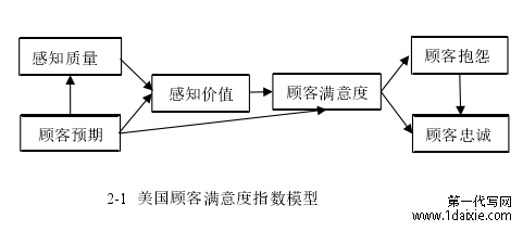 2-1 美国顾客满意度指数模型