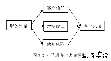 图 2-2 亚马逊客户忠诚模型