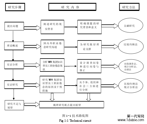 图 1-1 技术路线图