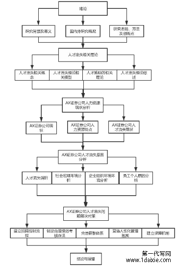 图 1-1 论文基本框架