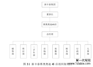 图 3.1 新丰泰博奥奥迪 4S 店组织架构图