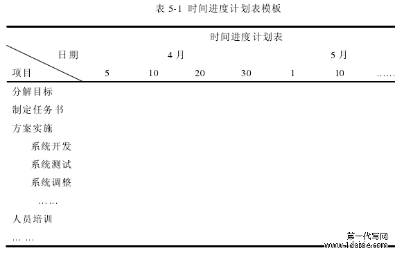 表 5-1 时间进度计划表模板