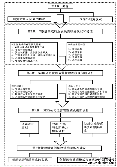 图 1-1  技术路线图