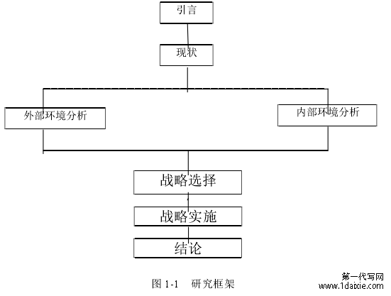 技术路线图