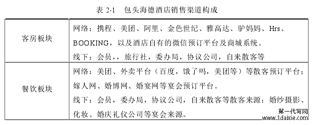 表 2-1 包头海德酒店销售渠道构成