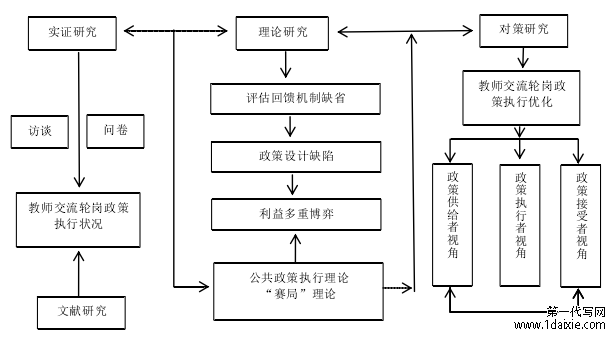 本论文研究的技术路线图：