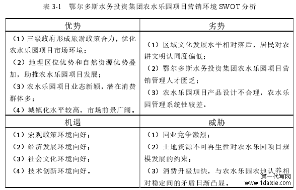 表 3-1 鄂尔多斯水务投资集团农水乐园项目营销环境 SWOT 分析