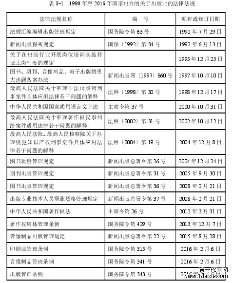 表 3-1 1990 年至 2016 年国家出台的关于出版业的法律法规