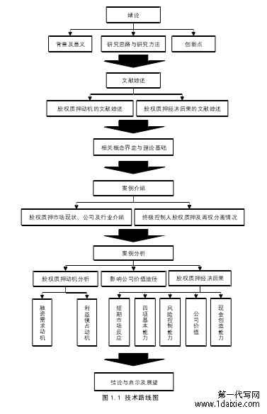 图 1.1 技术路线图