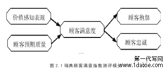 图 2.1 瑞典顾客满意指数测评模型