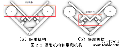 图 2-2 吸附机构和攀爬机构