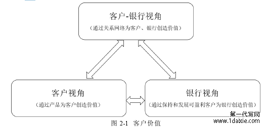 图 2-1 客户价值