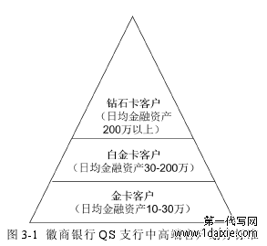 图 3-1 徽商银行 QS 支行中高端客户划分标准