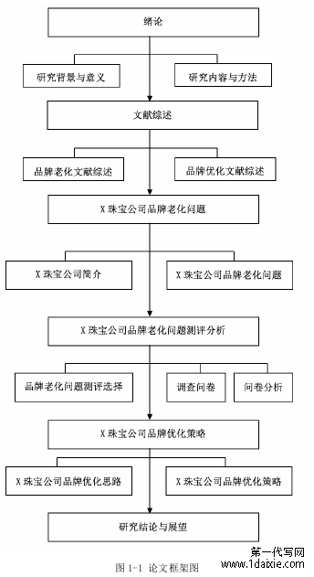图 1-1 论文框架图