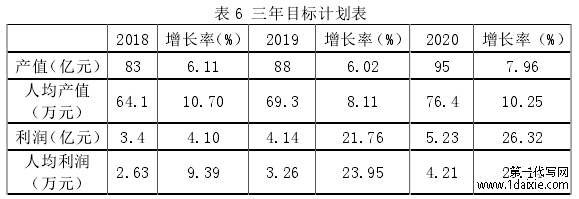 表 6 三年目标计划表 