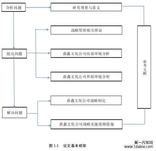 图 1-1 论文基本框架