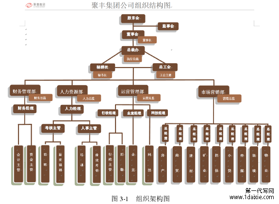 图 3-1   组织架构图