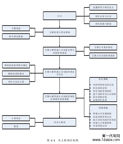 图 1-1 本文框架结构图