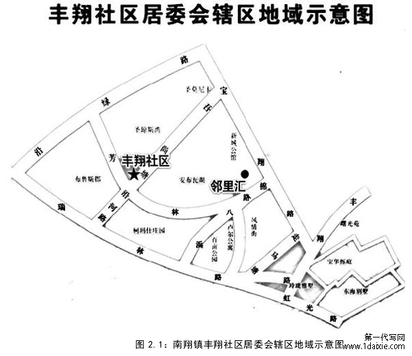 图 2.1:南翔镇丰翔社区居委会辖区地域示意图