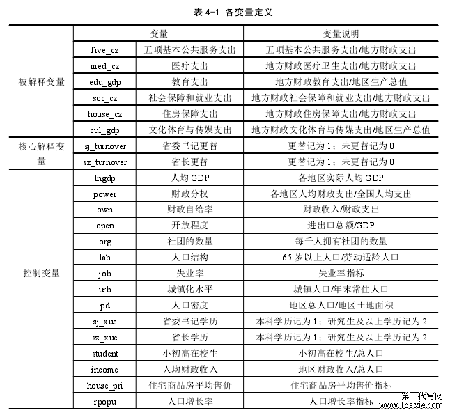 表 4-1 各变量定义