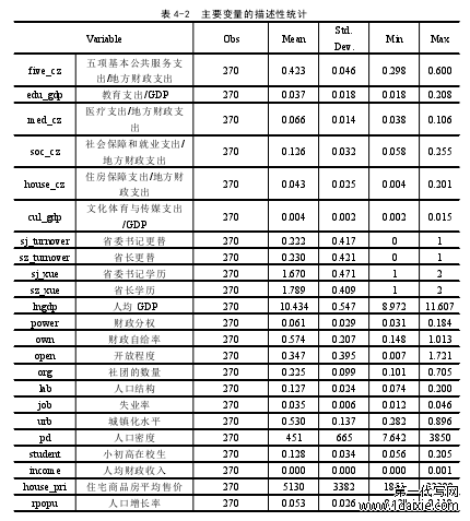 表 4-2 主要变量的描述性统计