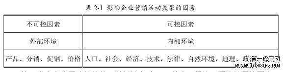 表 2-1 影响企业营销活动效果的因素