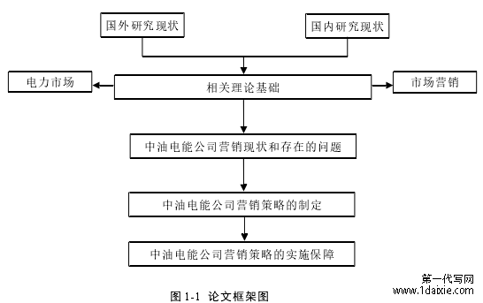 图 1-1 论文框架图