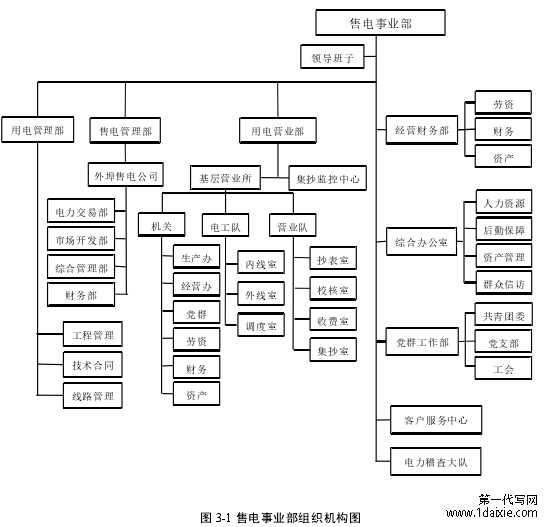 图 3-1 售电事业部组织机构图